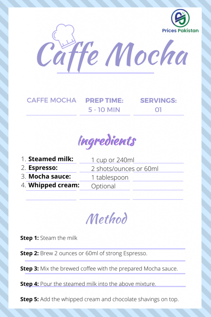 Recipe Card
