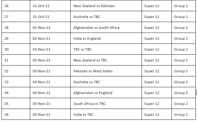 T20 World Cup 2021 - Fixtures, Schedule, Teams, Tickets ...