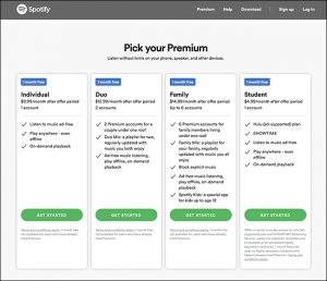 Spotify Plans Chart