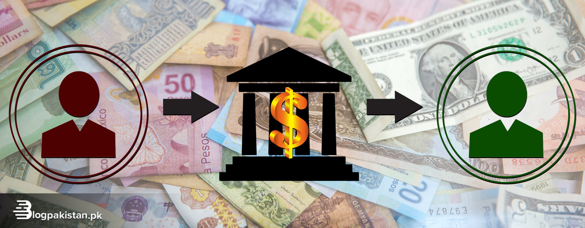 9 Ways To Receive Money From Abroad In Pakistan Requirements