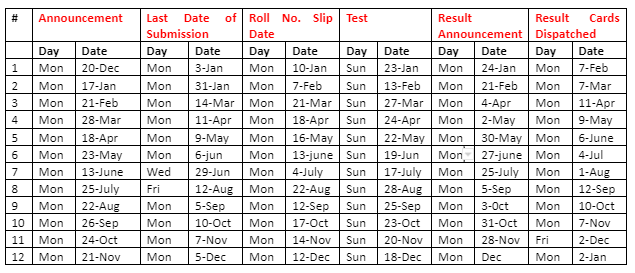 NAT 2022 Schedule