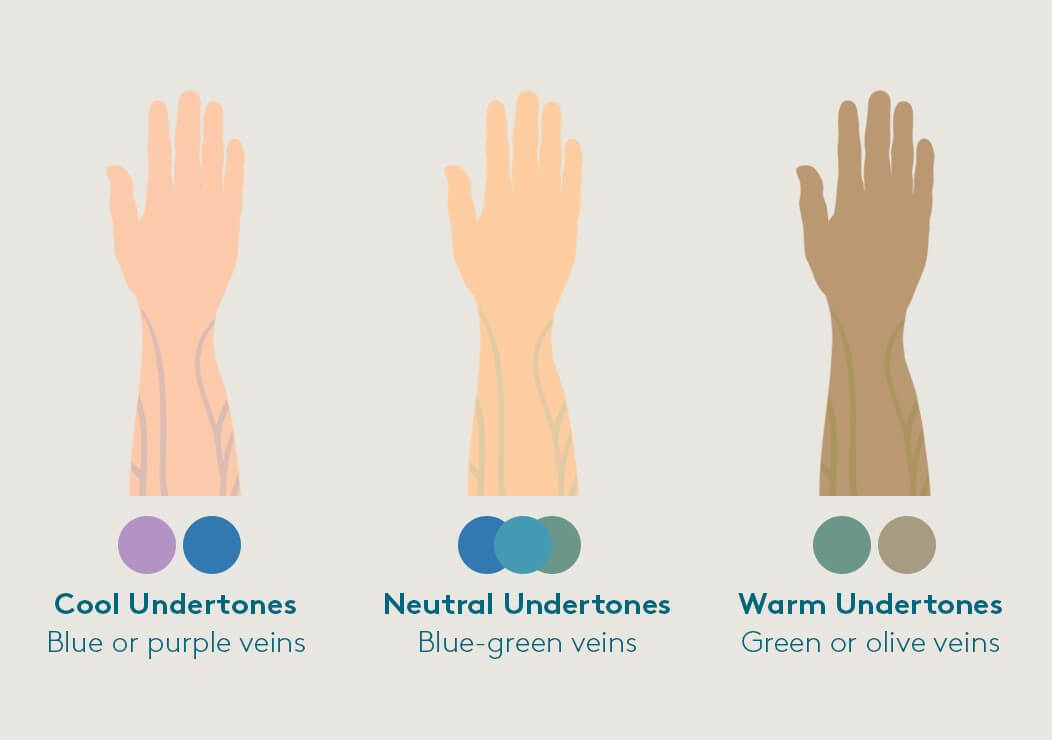 Undertones