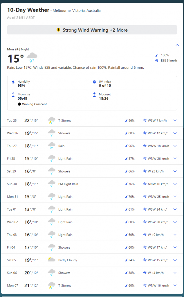 T20 World Cup 2022 Weather