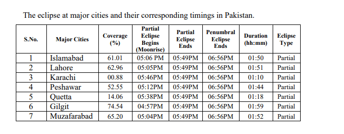 PMD Lunar eclipse schedule nov 8th