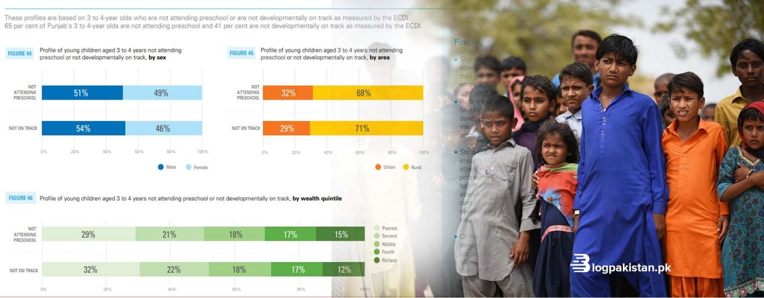 Number of Out of School Children Reaches Alarming Level in Pakistan ...