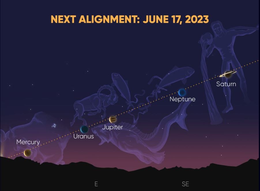 See 5 Together in a Rare Alignment This June