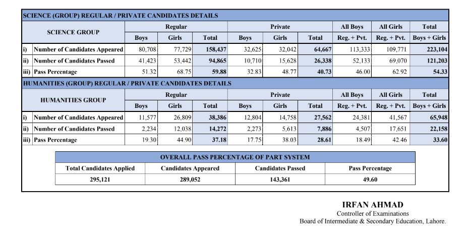 BISE Result 2023